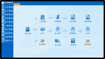 中異軟件 廣告業(yè)記賬管理專家——深耕噴繪、寫真與UV打印行業(yè)解決方案