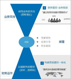 食品行業(yè)如何利用協(xié)同運(yùn)營(yíng)平臺(tái)精準(zhǔn)管控營(yíng)銷費(fèi)用